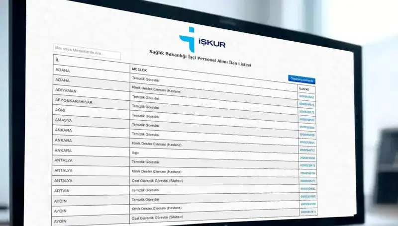 Sağlık Bakanlığı’ndan 2025 Yılı İçin 3.658 İşçi Alımı: Kura Tarihleri Açıklandı!